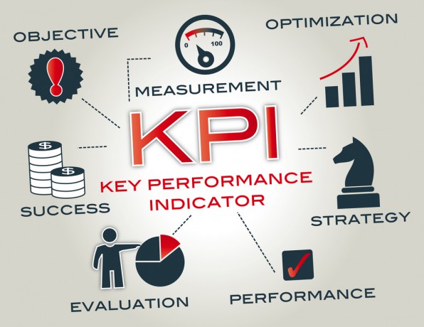 Performance Management: Setting Objectives & KPI’s